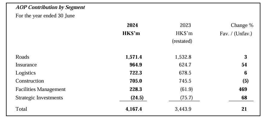 FY2024 Annual Results